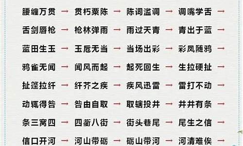 成语大全200个_成语大全200个词解释