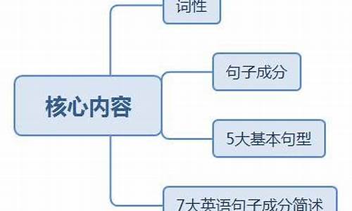 用三五成群造句简单的句子_用三五成群造句简单