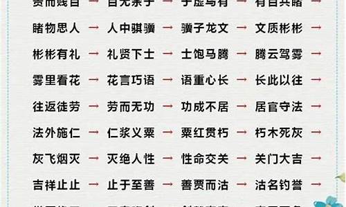 初中成语接龙大全500个单词_初中成语接龙大全500个单词图片