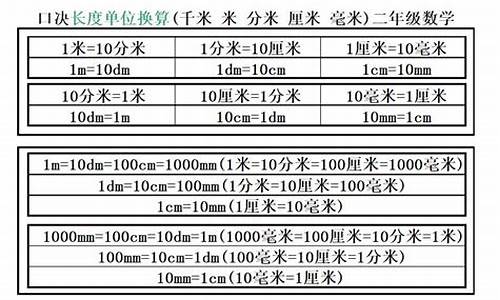 含长度单位的成语和含义_含长度单位的成语和含义是什么